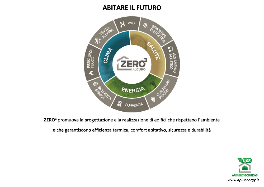 Protocollo Zero al Cubo Sintetico